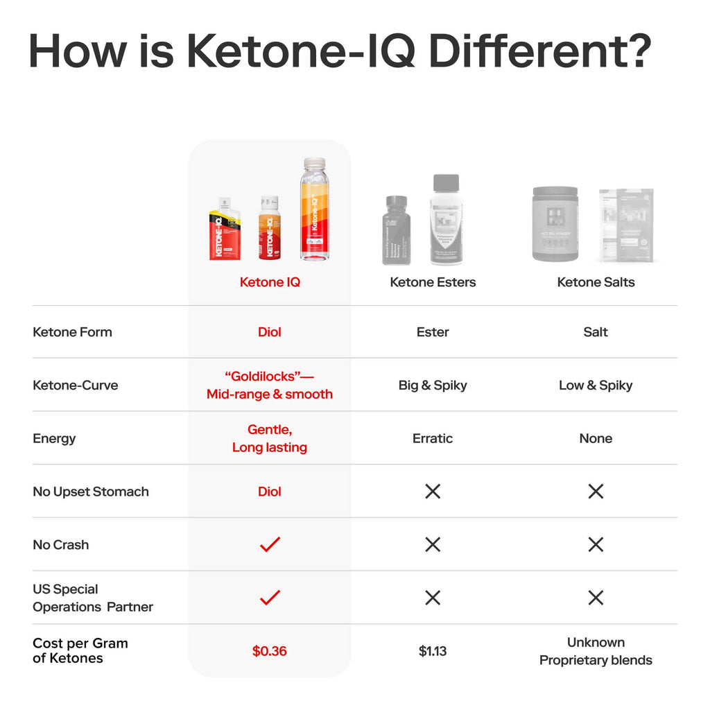 H.V.M.N Ketone-IQ. 2 oz. Pouch. Classic. Tech sheet.