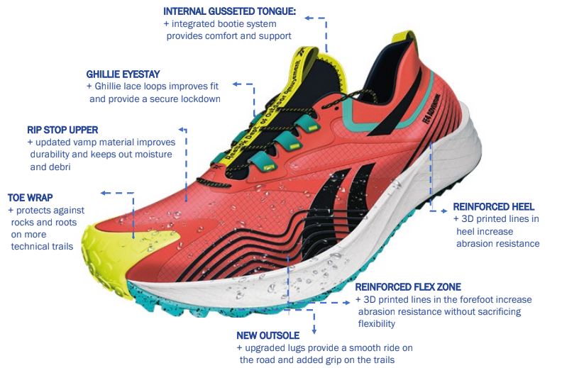 Men's Reebok Floatride Energy 4 Adventure. Tech Sheet.